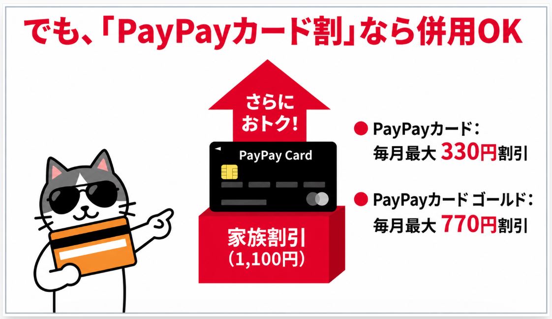 「PayPayカード割」なら併用OK