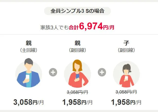 家族割引サービスの「家族」とは?