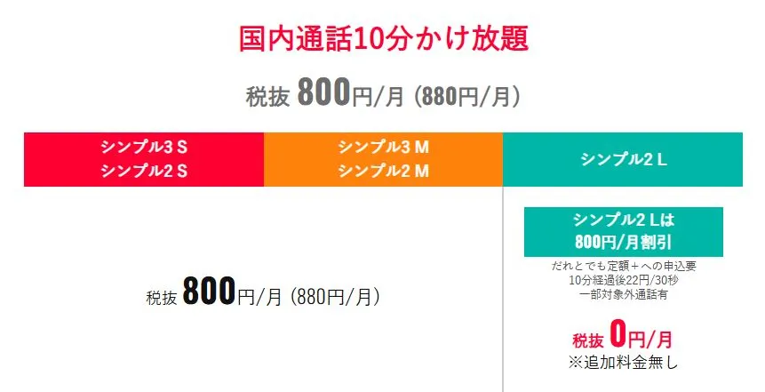 国内通話10分かけ放題