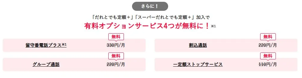 通話オプションに含まれる内容