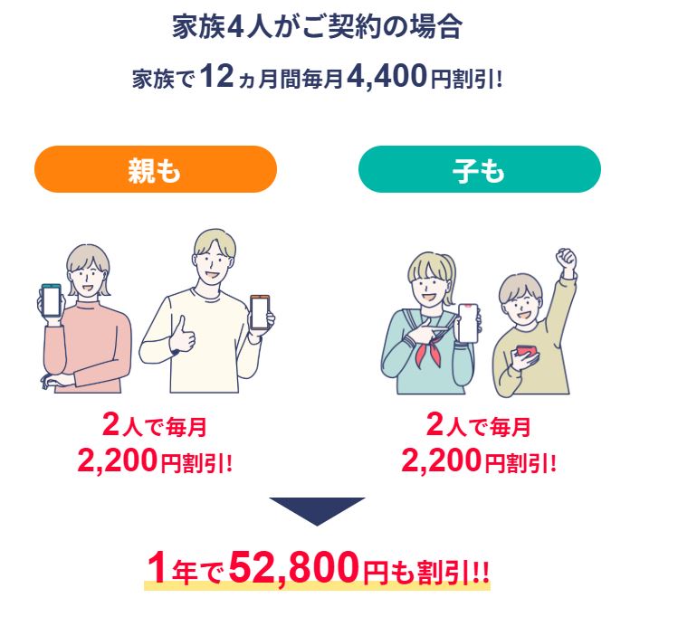 ワイモバ親子割
