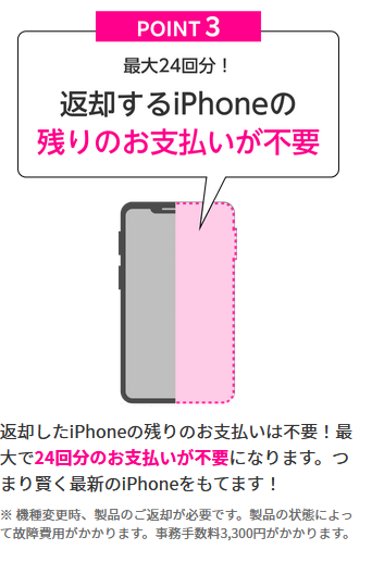 ポイント3 返却するiPhoneの残りの支払いが不要