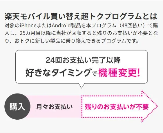 買い替え超トクプログラム