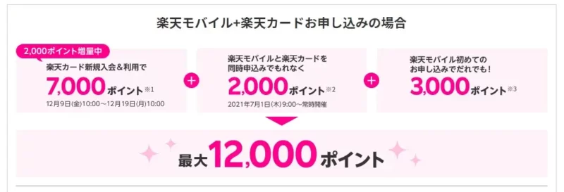 楽天カード同時申し込みの事前エントリークーポン