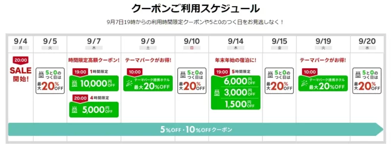 楽天トラベルスーパーSALEのクーポン利用スケジュール