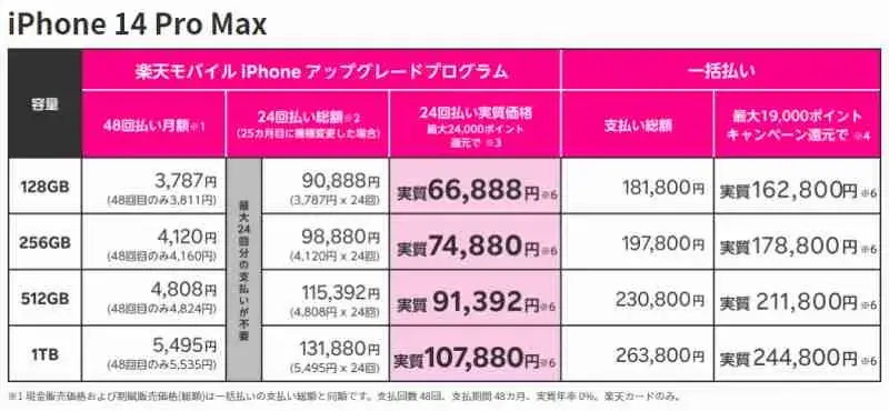 楽天モバイルのiPhone14の価格表