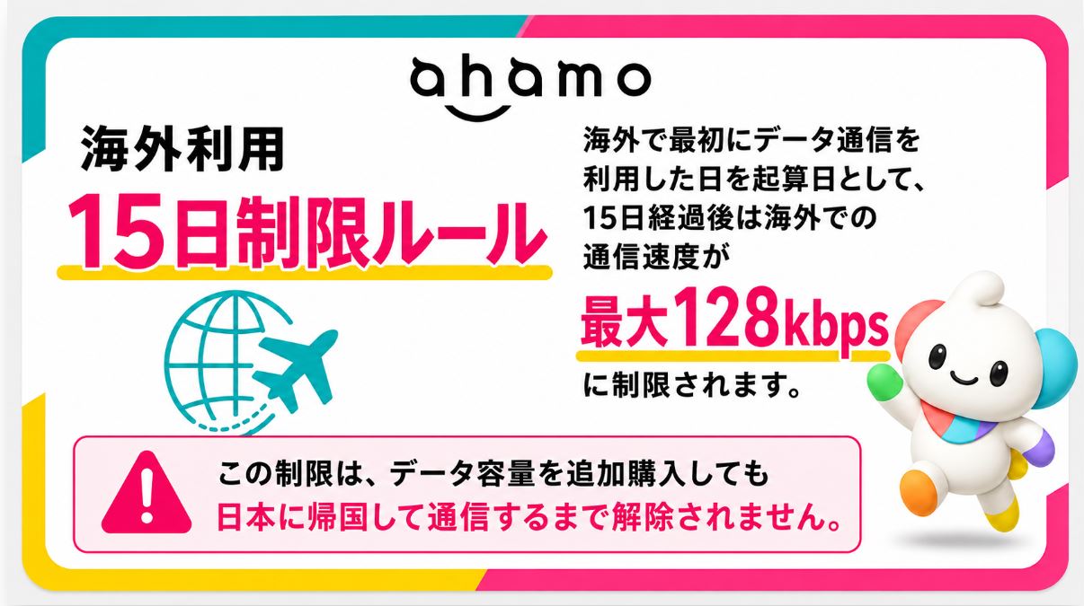 海外利用には15日制限がある