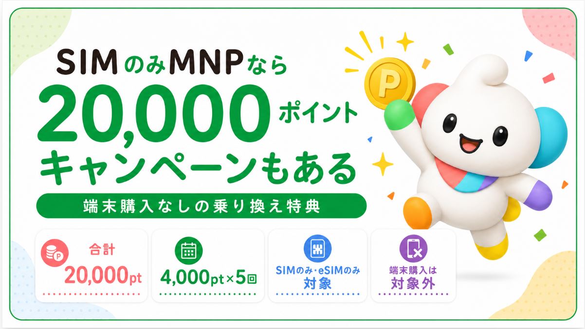 SIMのみMNPなら20,000ポイントキャンペーンもある