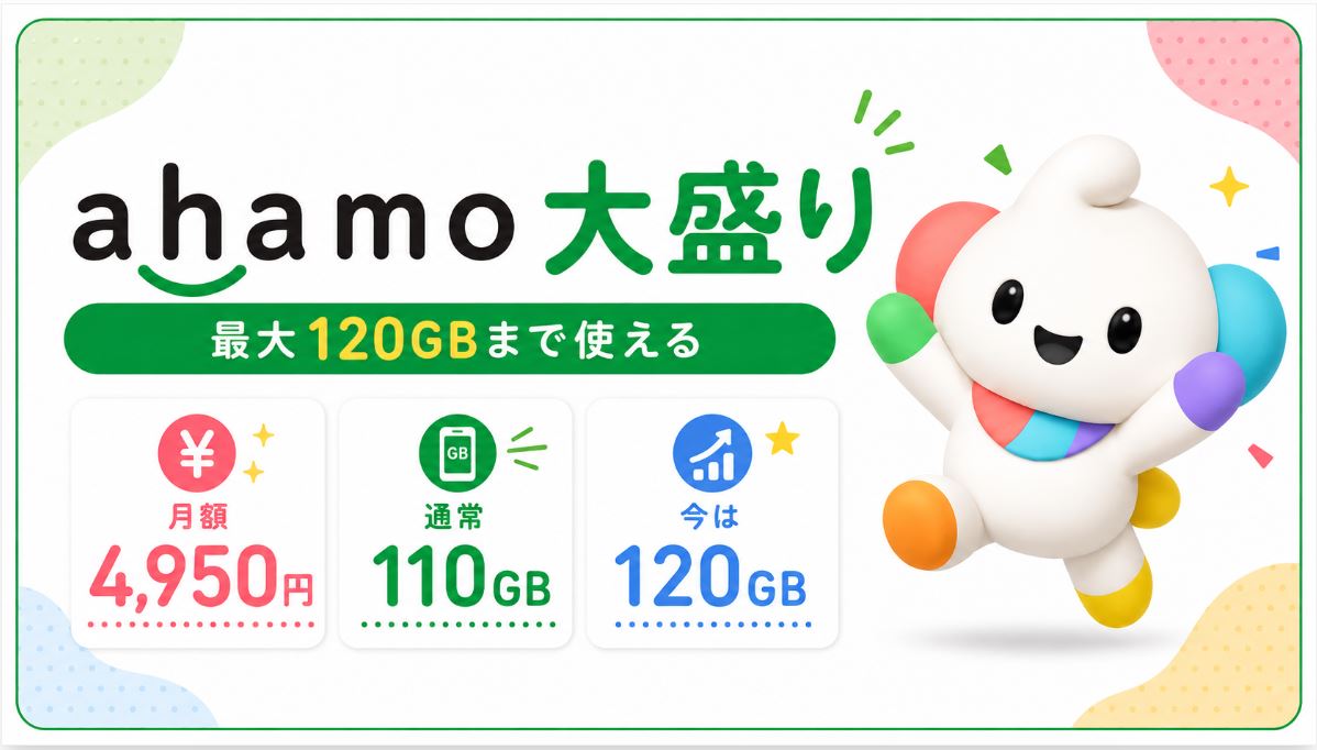 ahamo大盛りなら最大120GB