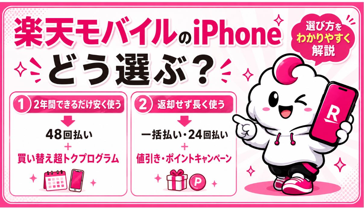 つまり楽天モバイルのiPhoneは、2年間できるだけ安く使う→48回払い+買い替え超トクプログラム返却せず長く使う→一括払い・24回払い+値引き・ポイントキャンペーンという選び方をすると分かりやすいです。