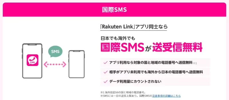 国際SMS。楽天リンクアプリ同士なら送受信無料