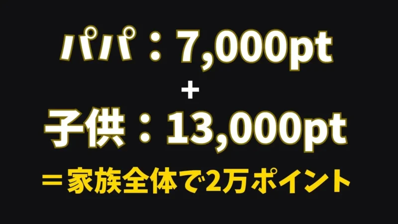 7,000ポイント(パパ)と13,000ポイント(子供)で、合計20,000ポイントもらえますね!大変お得です。