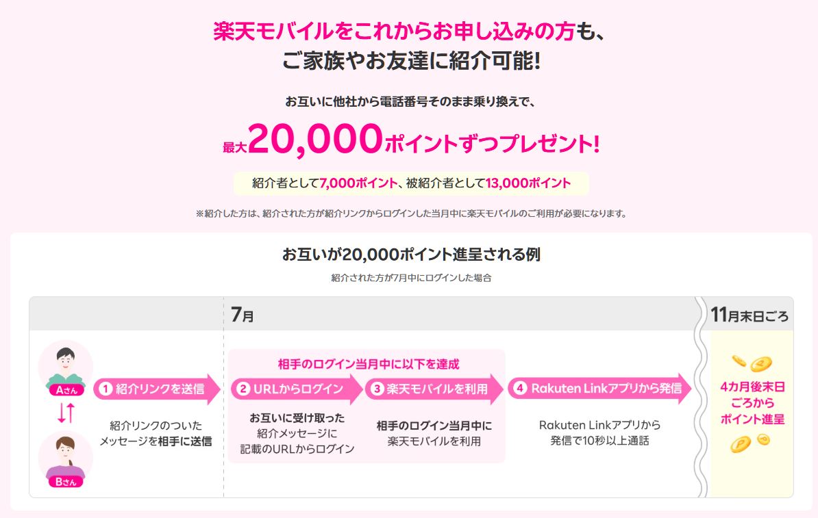 Aさん・Bさんが紹介し合う場合