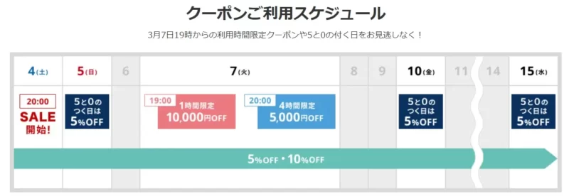 楽天トラベルの楽天スーパーSALE