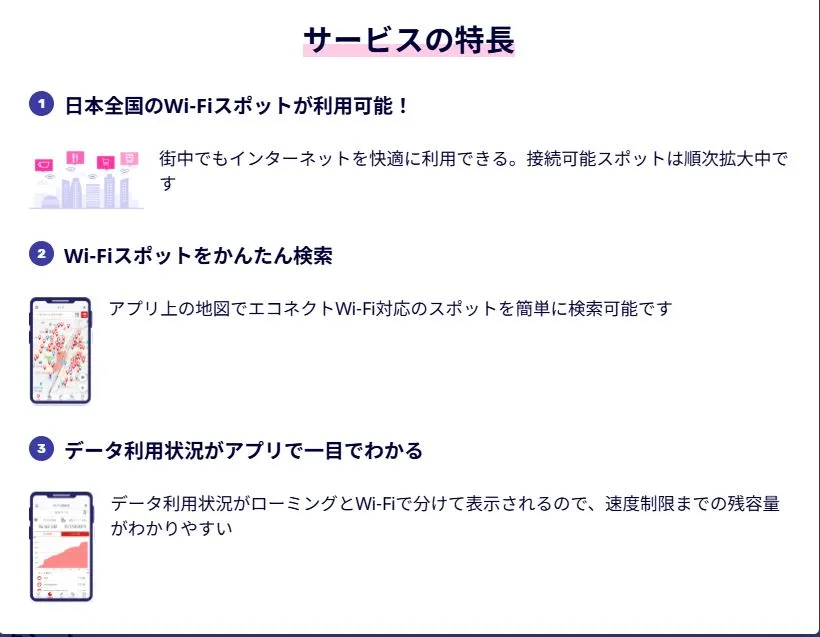楽天モバイルWiFi by エコネクト
