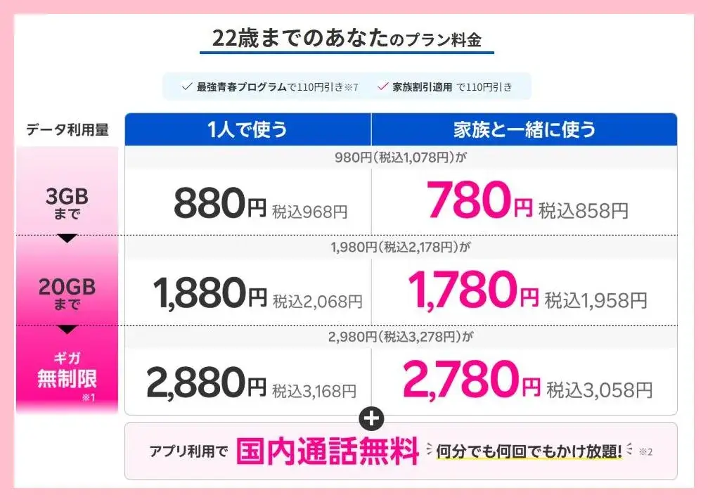 楽天青春プログラム