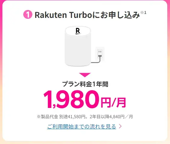 Rakuten Turbo プラン料金1年間月額1,980円キャンペーン