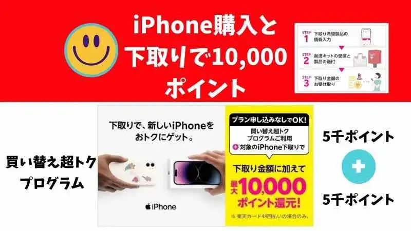 楽天モバイルiPhone新規購入&下取りで、最大10,000ポイントキャンペーン