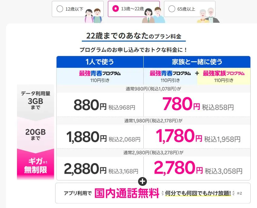 楽天青春プログラム