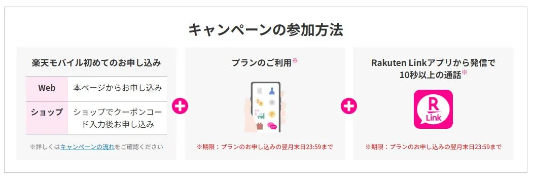 キャンペーン参加方法