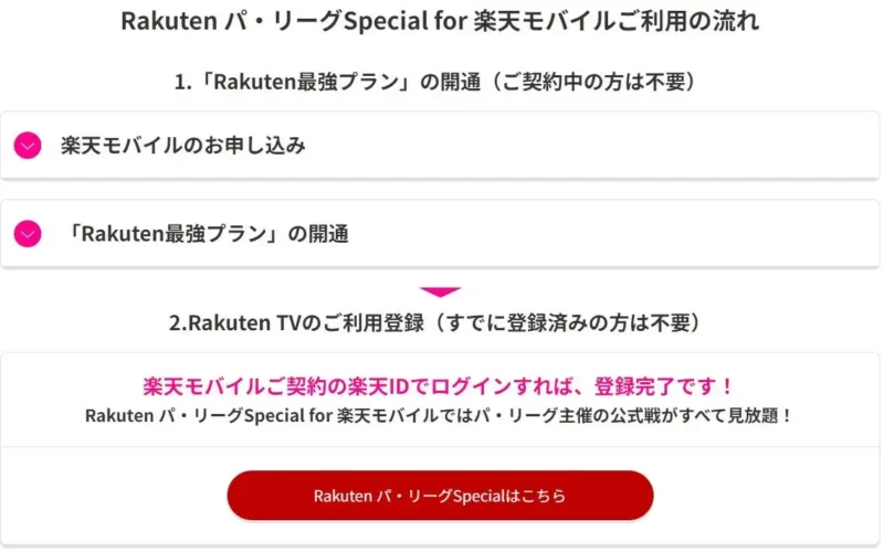 楽天モバイルを契約し、開通させてから、Rakuten TVのご利用登録をする流れ