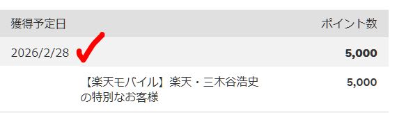 三木谷キャンペーンの獲得予定ポイント