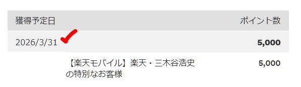 三木谷キャンペーンの獲得予定ポイント