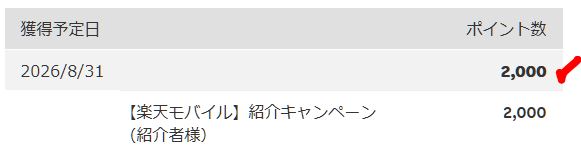 楽天ポイントクラブに獲得予定ポイントが反映された画像