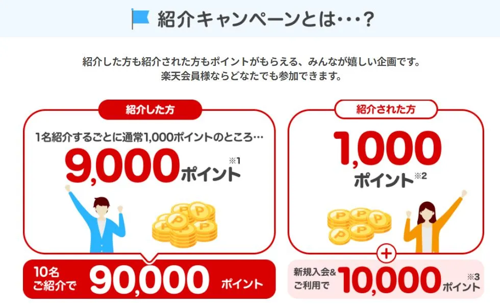 楽天カード紹介キャンペーン