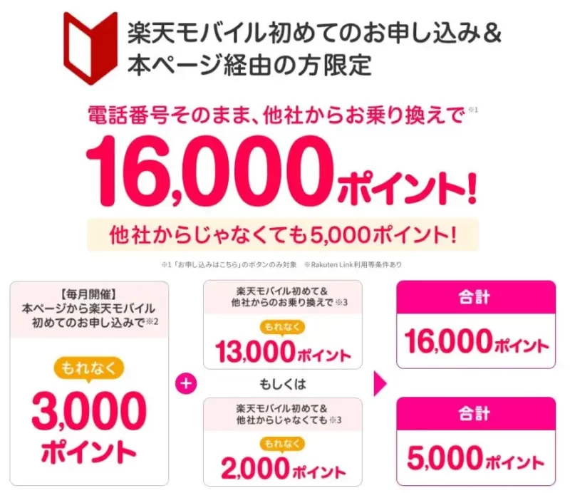 【毎月開催】楽天モバイル「Rakuten最強プラン」を初めてお申し込みで3,000ポイントプレゼントキャンペーン