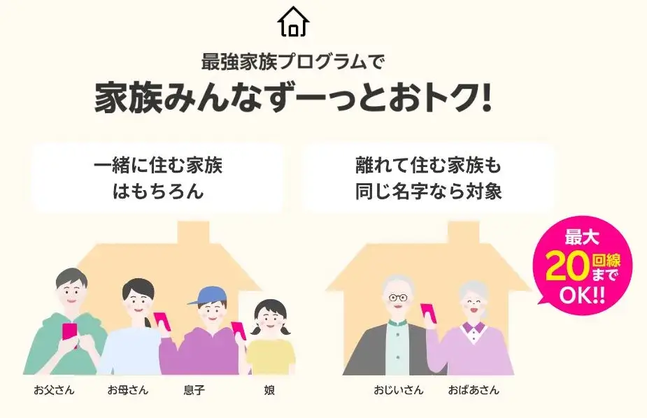 離れてクラス家族も名字が同じなら対象