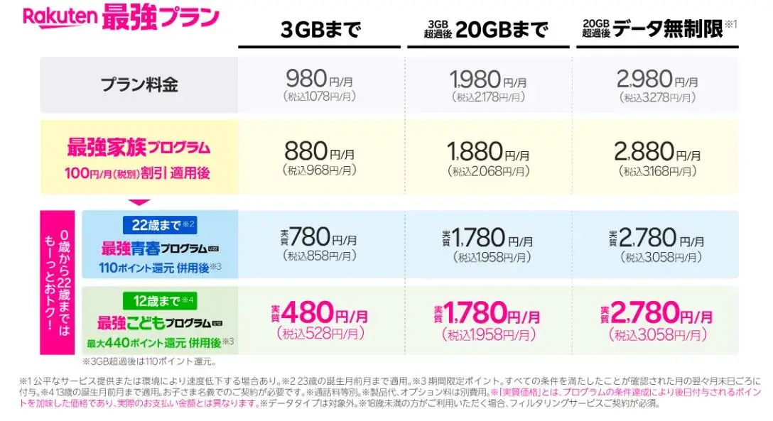 各種割引を使った時の料金表