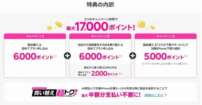 17,000ポイントもらう