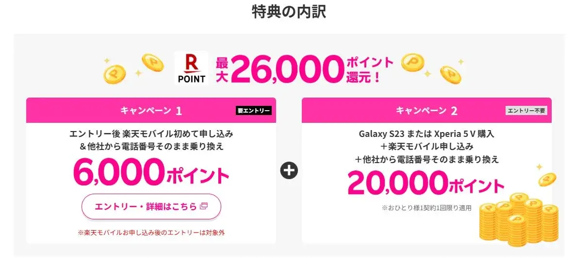 6000ポイントのキャンペーンと併用すると合計26,000ポイントもらえます。