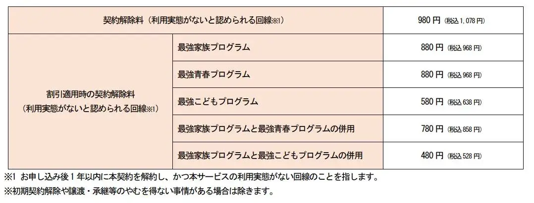 楽天モバイルの解約事務手数料