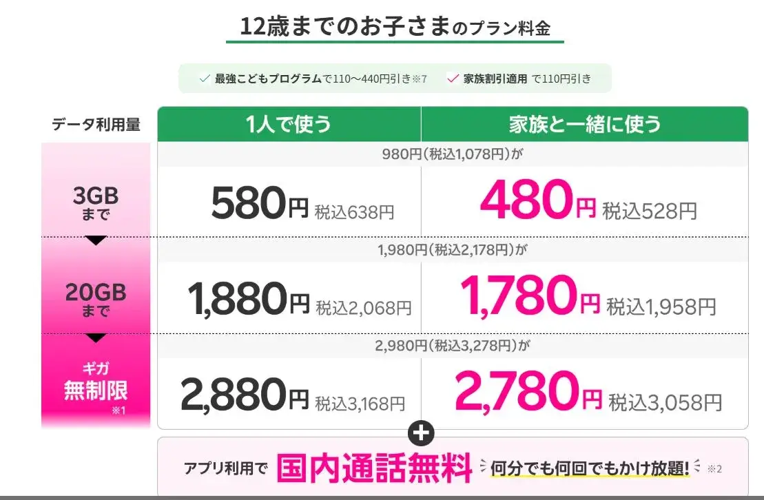 0歳から12歳までのプラン料金表