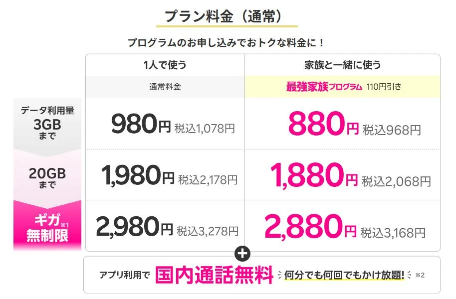 楽天最強プラン