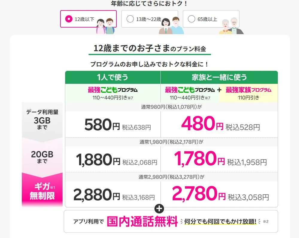0歳から12歳までの月額利用料金