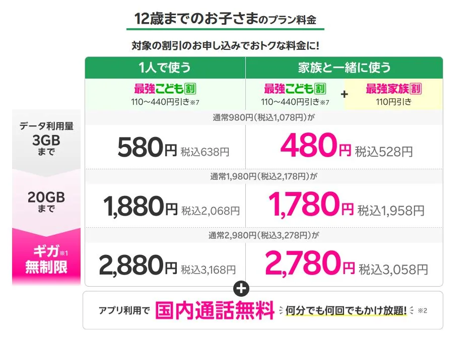 0歳から12歳までの月額利用料金