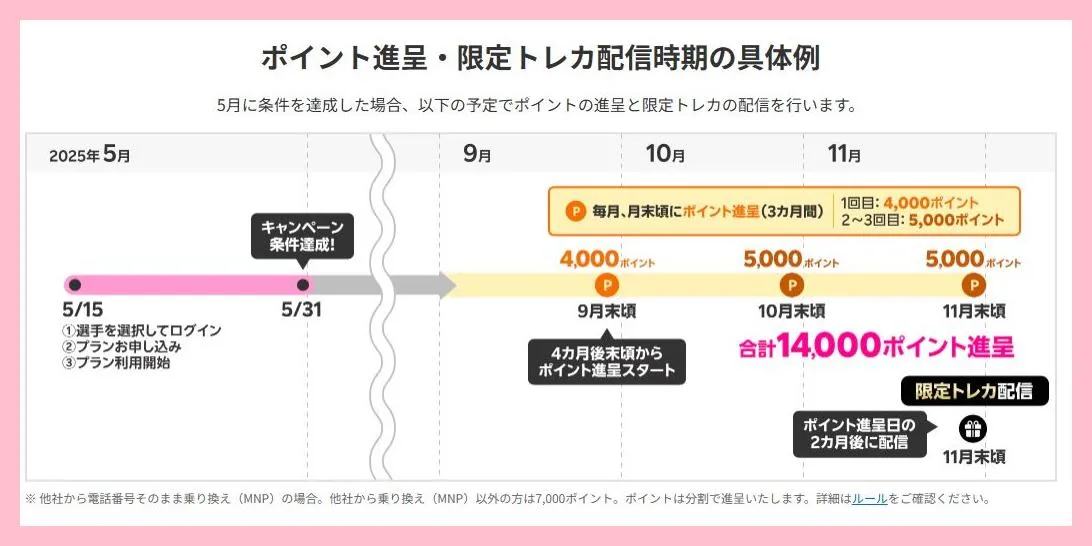 「限定トレカ」はいつ届く?ポイントはいつもらえる?