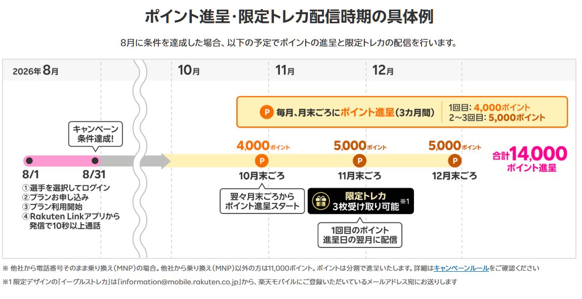 「限定トレカ」はいつ届く?ポイントはいつもらえる?
