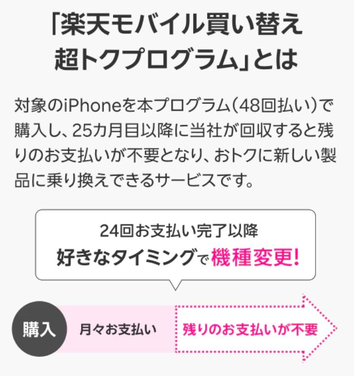 楽天モバイルの買い替え超トクプログラムとは