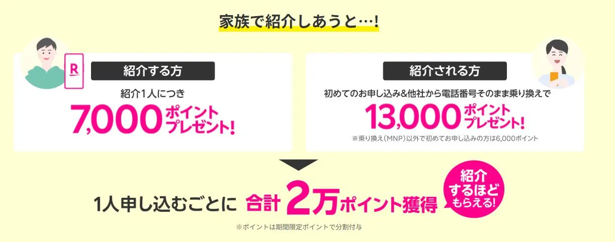 紹介キャンペーンの内容