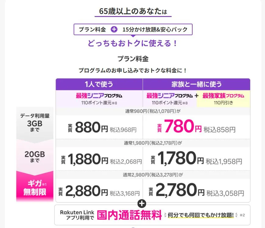 「楽天最強プランはどんなプラン」?