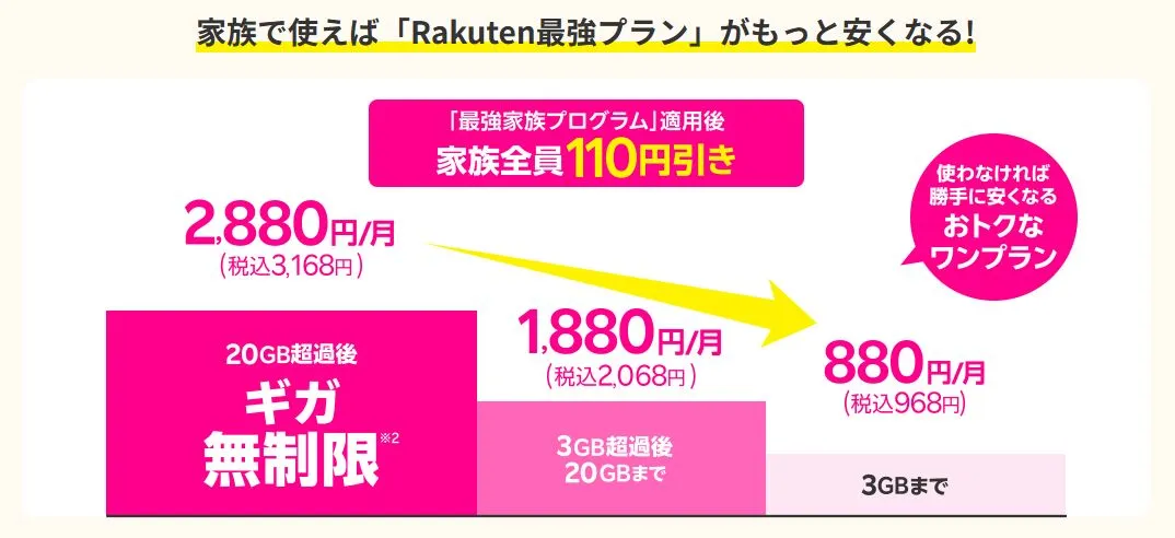 家族割引も併用可能