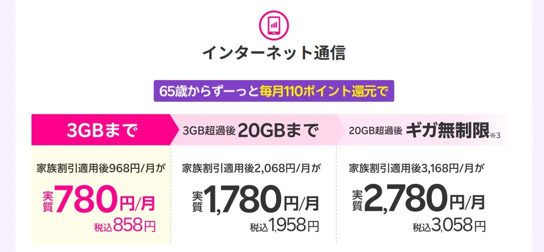 最強シニアプログラムと、家族割引を併用した場合の月額料金
