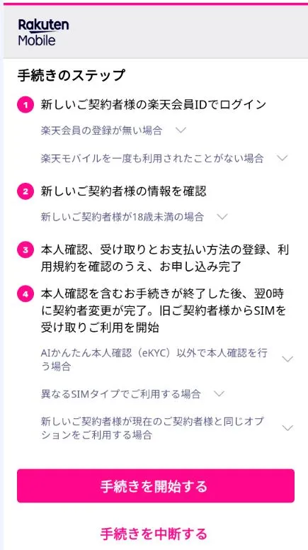 手続きのステップ