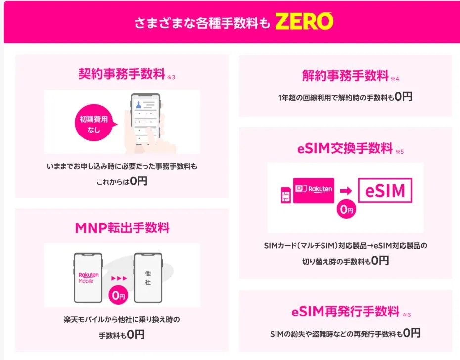 楽天モバイルのZERO宣言