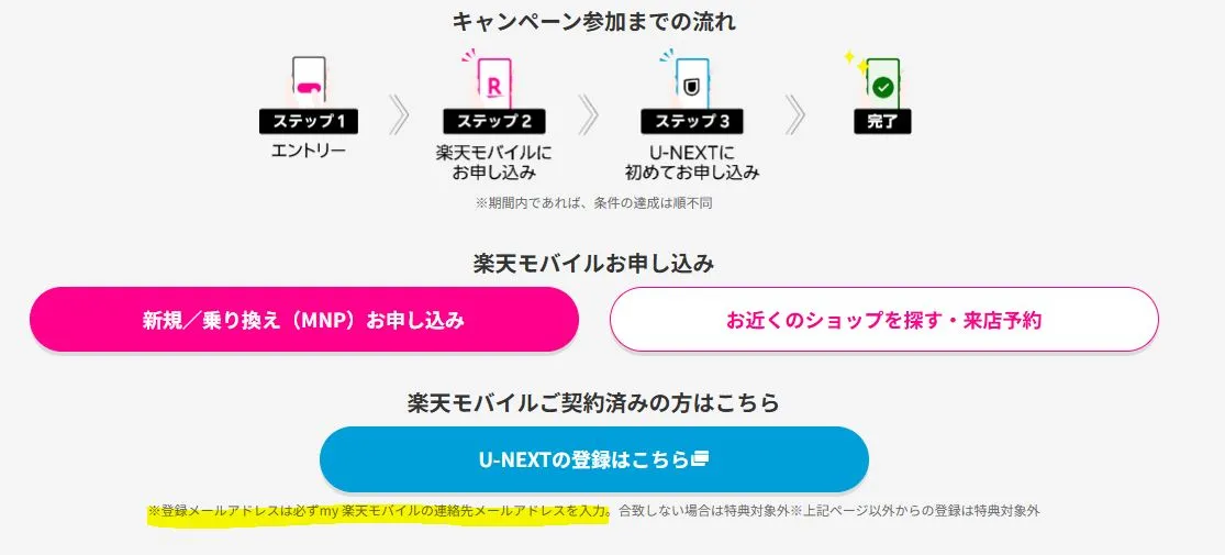 キャンペーン参加までの流れ