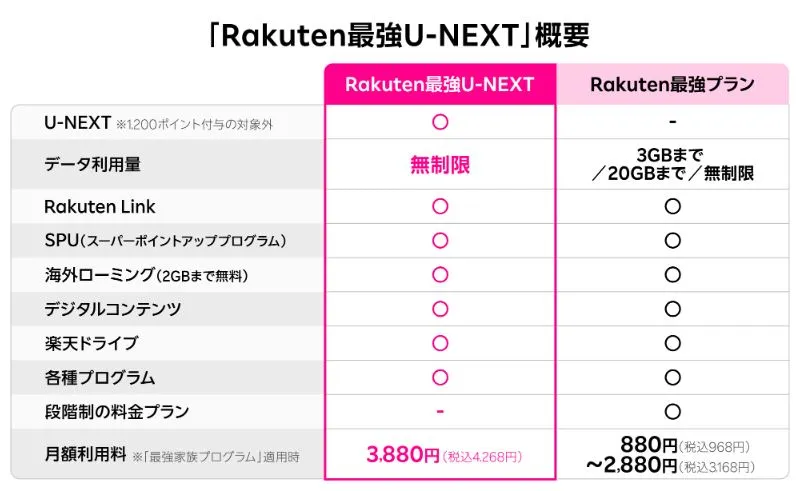 「Rakuten最強U-NEXT」